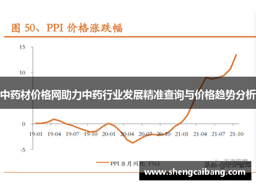 中药材价格网助力中药行业发展精准查询与价格趋势分析