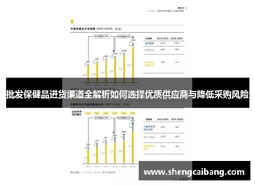 批发保健品进货渠道全解析如何选择优质供应商与降低采购风险