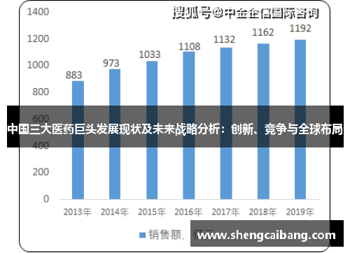 中国三大医药巨头发展现状及未来战略分析：创新、竞争与全球布局