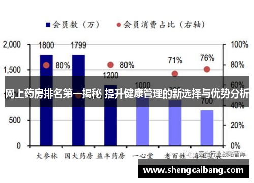 网上药房排名第一揭秘 提升健康管理的新选择与优势分析